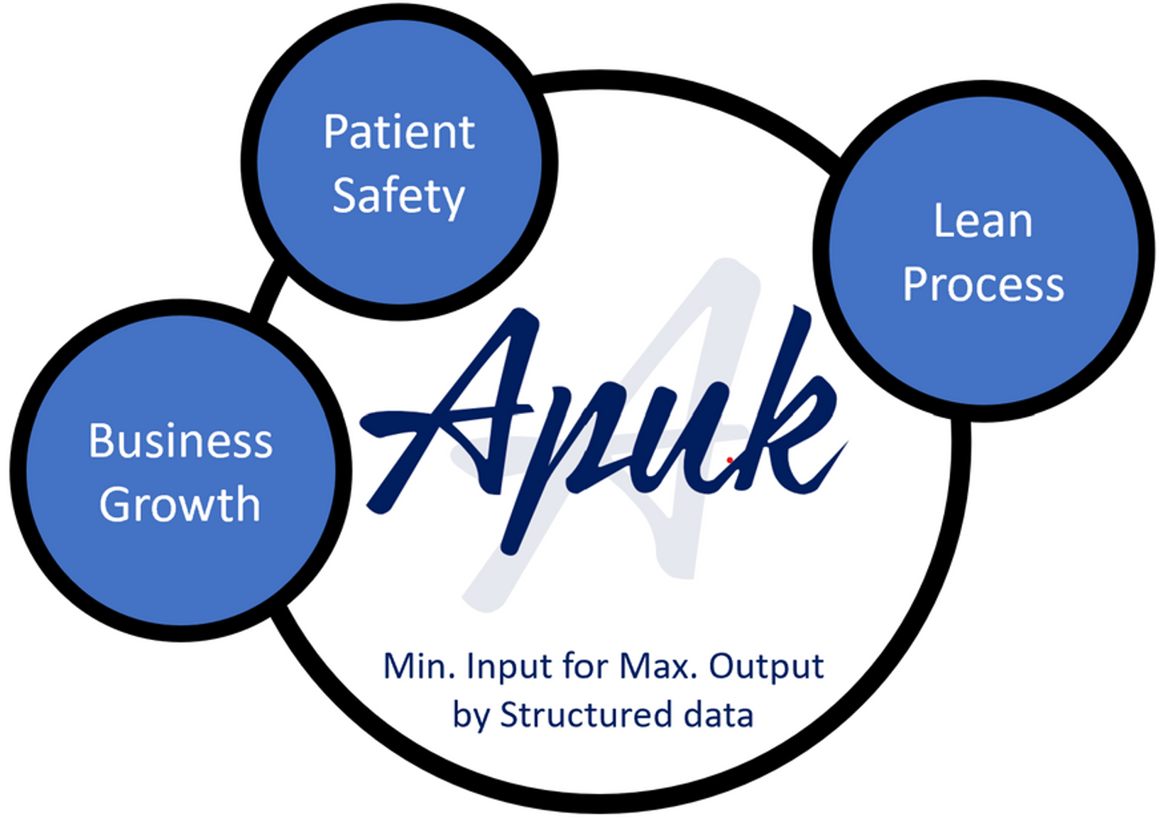 Apuk Core